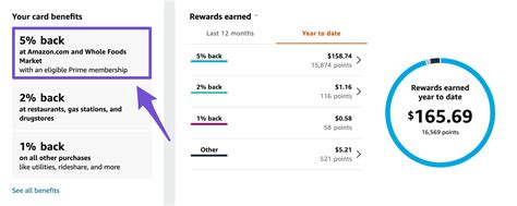 Amazon Affiliate Commission Rate Blogger Guide Lasso