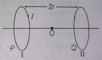 Two Identical Circular Loops P And Q Each Of Radius R And Carrying