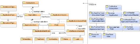 interface configuration pattern  left part shows  interface