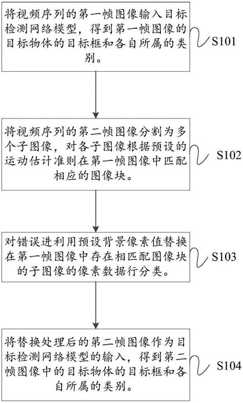 一种连续图像的目标检测方法、装置、设备及存储介质与流程