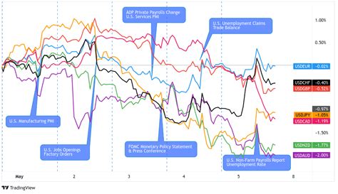 Event Guide Fomc Statement June 2023 1st Economic Publication