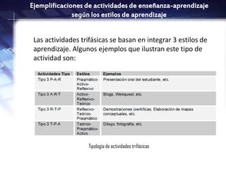 Estilos De Aprendizaje Y Actividades Polifasicas Ppt