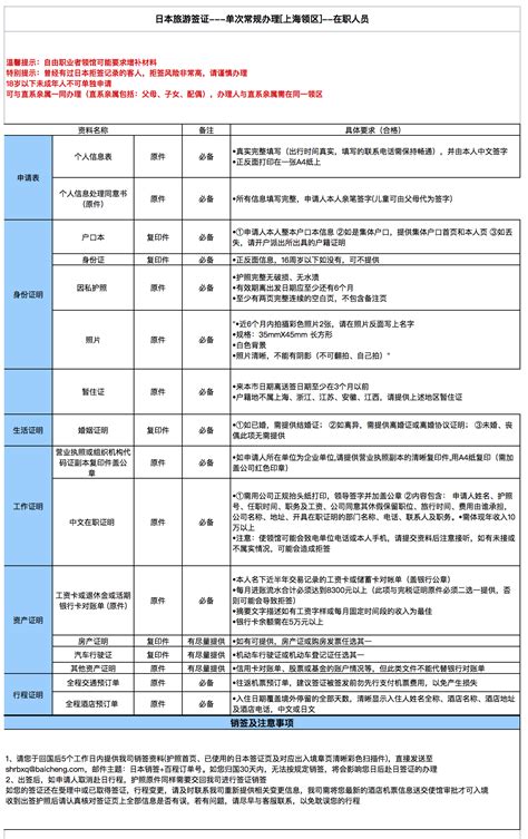 日本签证办理流程 知乎