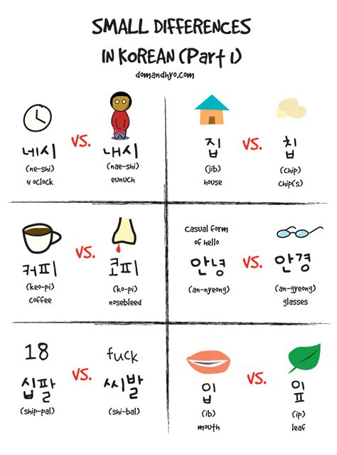 Korean Worksheets For Beginners