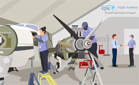 Aircraft Mechanic Salary Charlotte Nc - Manz Salary