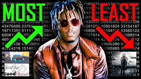 Juice Wrld S Most Vs Least Streamed Song On Every Album Chords Chordify