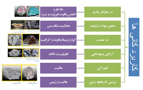 فصل یازدهم کانی ها