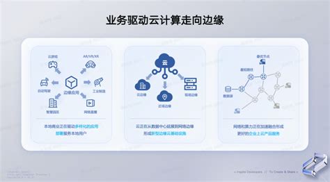 火山引擎徐广治：边缘云，下一代云计算 知乎