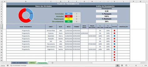 Planilha Matriz De Habilidade E Treinamento Em Excel Rh