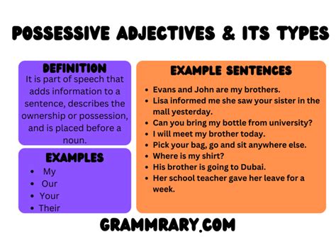 Possessive Adjectives