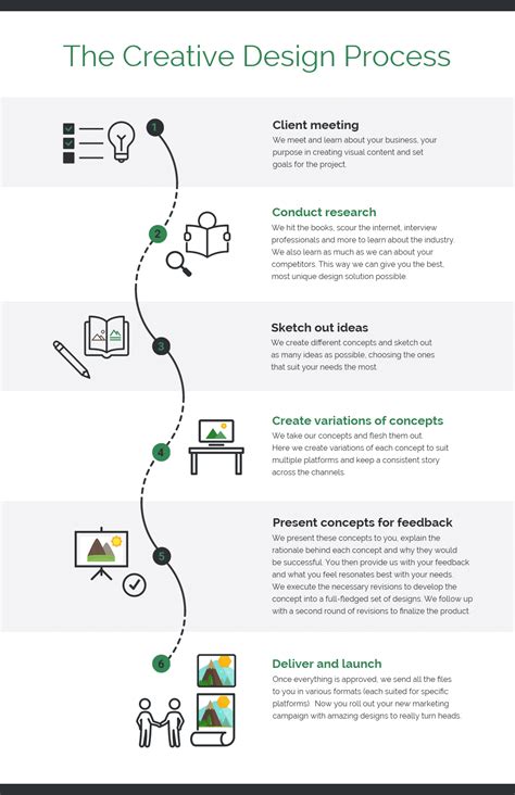 50 Infographic Ideas Examples And Templates For 2024 Venngage