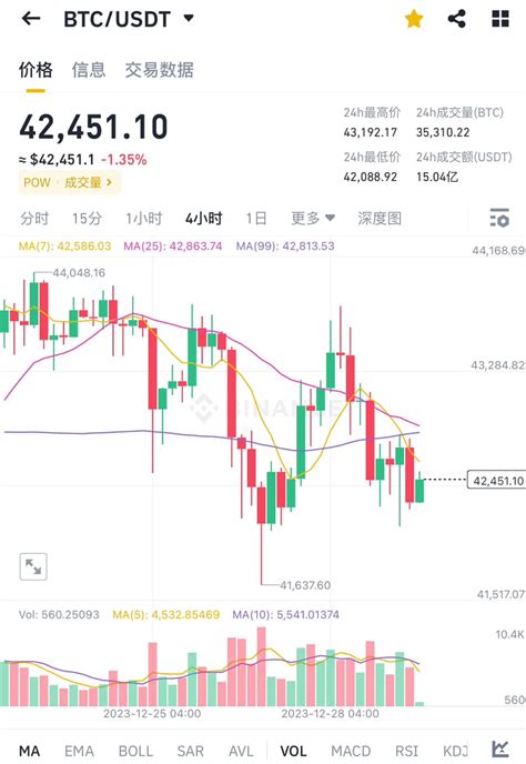 Ethereum Midday Market Analysis And Operation Suggesti Win