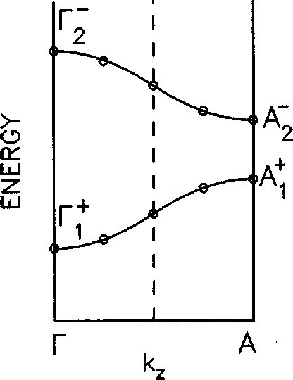 Figure From Bulk And Surface Electronic Structure Of T Tis And T