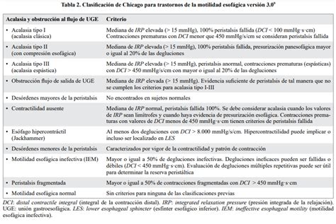 Medclub On Twitter Medicinainterna Gastroenterolog A Clasificaci N