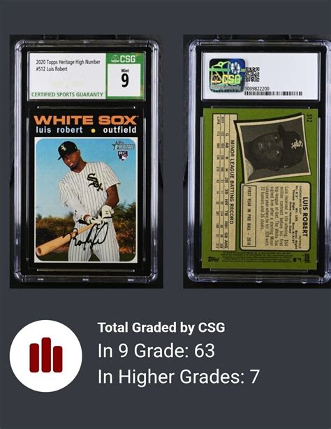 Topps Heritage Luis Robert White Sox Rc Csg Mint Ebay