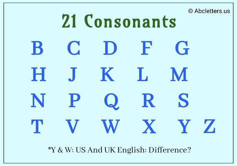 What Are Vowels And Consonants In English 48 Off