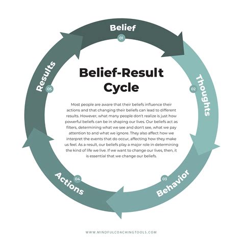 Everything You Need To Know About The Belief Result Cycle Free Pdf