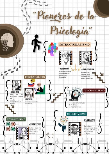 Pioneros De La Psicología Psique Unitario Udocz