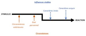 Le sentiment de culpabilité en psychologie analyse