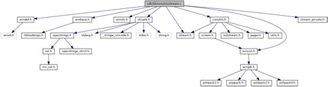 ReactOS Sdk Lib Conutils Stream C File Reference