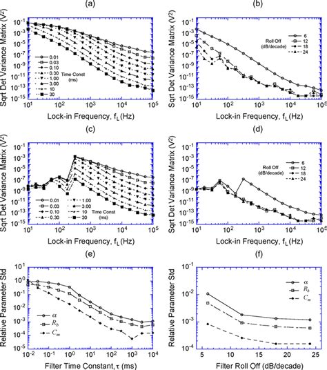 Experimentally Acquired Naked Electrode Voltage Statistical Summary And