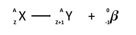 Beta decay equations library | Teaching Resources