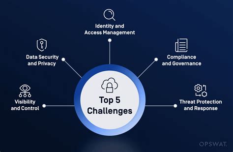 What Is Enterprise Cloud Security Opswat