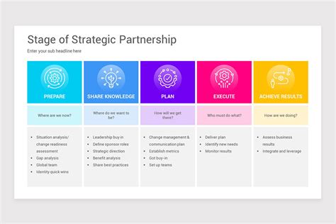 Strategic Partnership Framework Template