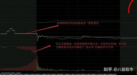 集合竞价辩证形态看盘法 3分钟看懂大a股票盘口 知乎