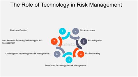 The Role Of Technology In Reinsurance Fastercapital