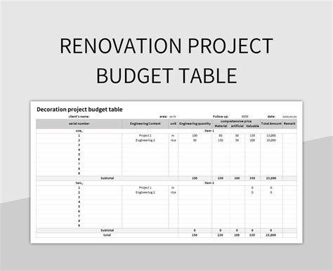 Renovation Project Budget Table Excel Template And Google Sheets File