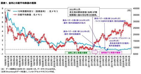 日銀ショック 金利上昇で株価上がる業種はどこ 統計的手法で｢上がる業種｣｢下がる業種｣を抽出 市場観測 東洋経済オンライン