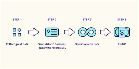 Reverse Etl Why It S Important Software Blade