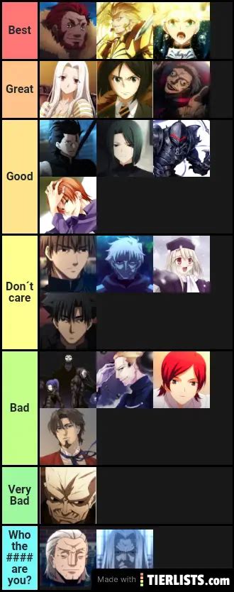 Every Fatezero Character Tier List Maker