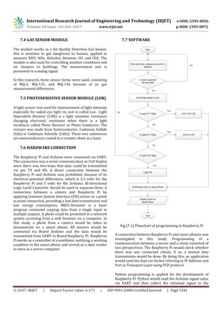 Plant Monitoring Using Image Processing Raspberry PI IOT PDF