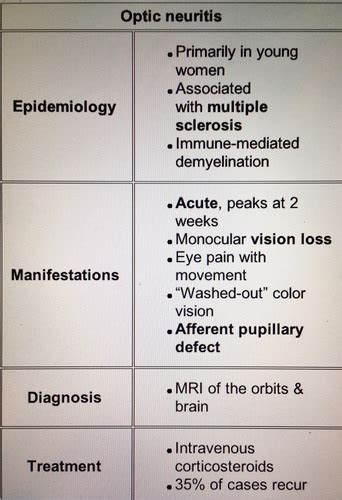 Neuro UWorld Flashcards Quizlet