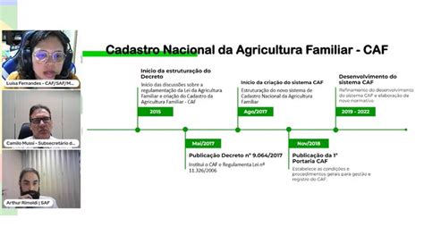 Mais De 3 Mil Pessoas Participam De Oficina Realizada Pelo MDA