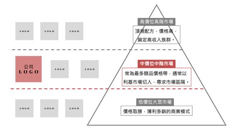 行銷企劃怎麼做？5大架構幫你快速做出讓老闆、客戶都買單的提案 巴迪巴迪