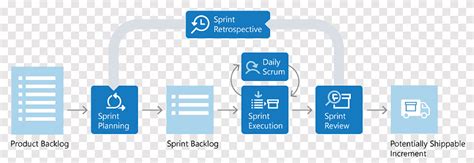 Scrum Sprint Agile Development Software Desenvolvimento De Sistemas