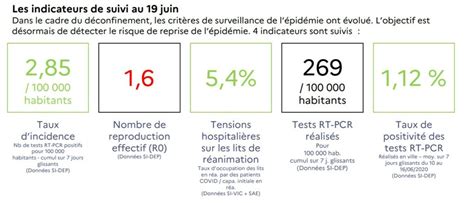 Le Taux De Reproduction R0 Du Coronavirus Augmente En France