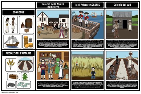 Sviluppo Degli Americani Colonie Storyboard