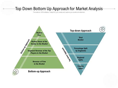 Top Down Bottom Up Approach For Market Analysis Powerpoint Slides