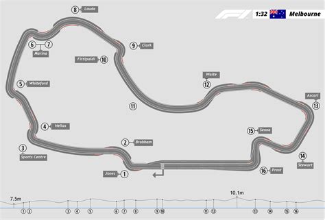 Testigo Una Vez M S Genuino Melbourne F Circuit Map Generoso Faringe