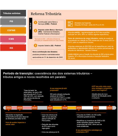 Reforma Tributária Sobre O Consumo