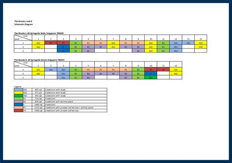 The Brooks I And II @ Springside Condominium - Buy Condo Singapore