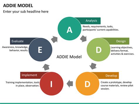 Addie Model Template