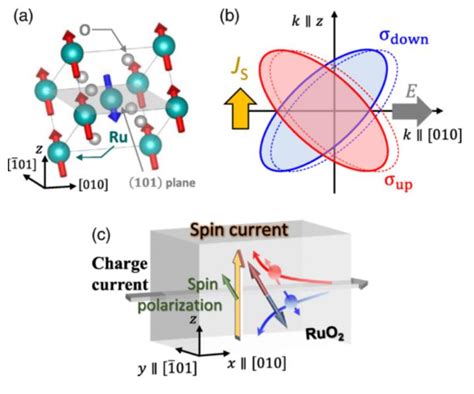 The Innovation Physics On Twitter Phys Rev Lett