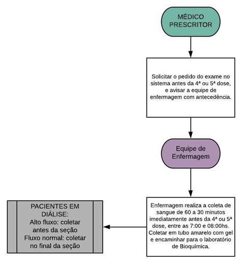 Sistema De Protocolos