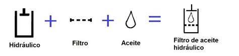 Simbolo Aceite Hidraulico