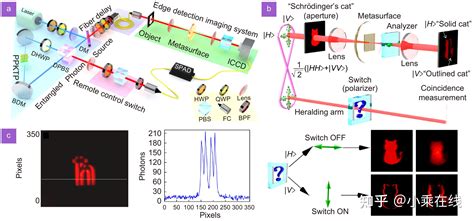 Photonic Spin Hall Effect Fundamentals And Emergent Applications 知乎